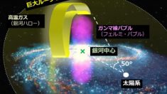 天の川銀河の中心で1000万年前に大爆発　早大などの研究