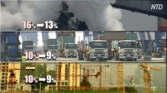 【動画ニュース】北京当局 ２兆元の大型減税発表 専門家「構造改革なしでは効果見出せない」