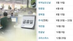 2021년 대한민국 잔여 공휴일, 추석 제외 ‘단 하루’ 남았다